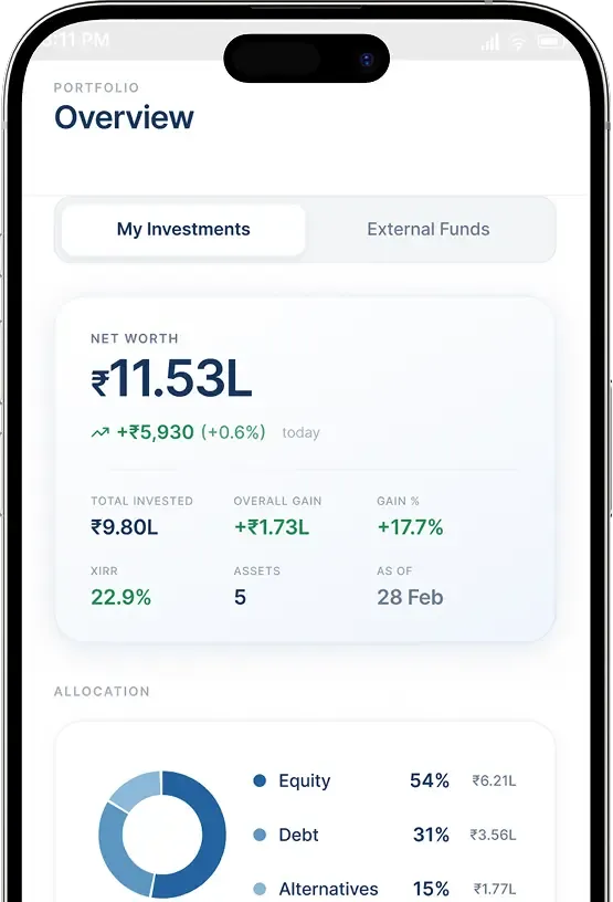 Unified Portfolio View